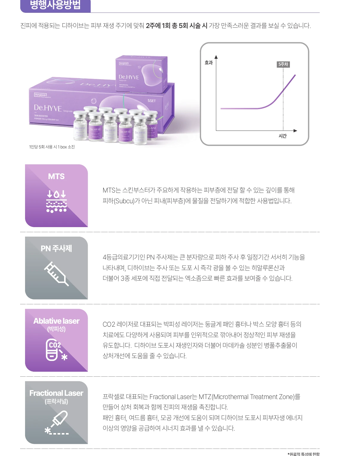 De.HYVE combination program and package