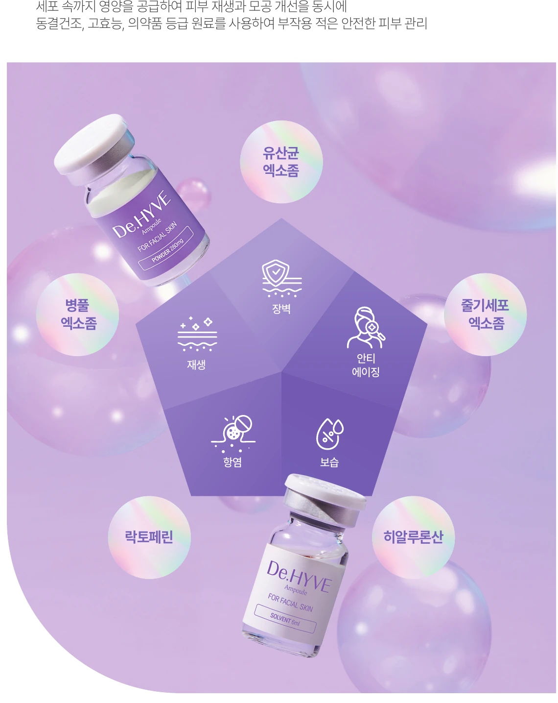 De.HYVE five-stage synergy