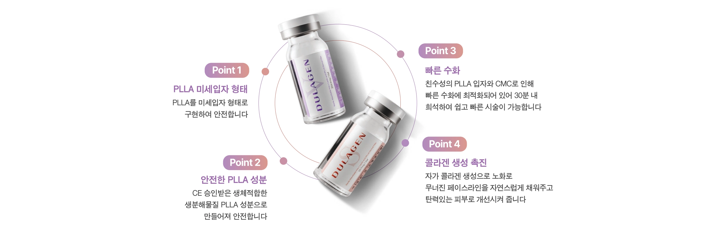 DULAGEN product features